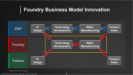 ISSCC 2024前瞻 台积电引领3nm汽车芯片创新，迈向万亿晶体管时代